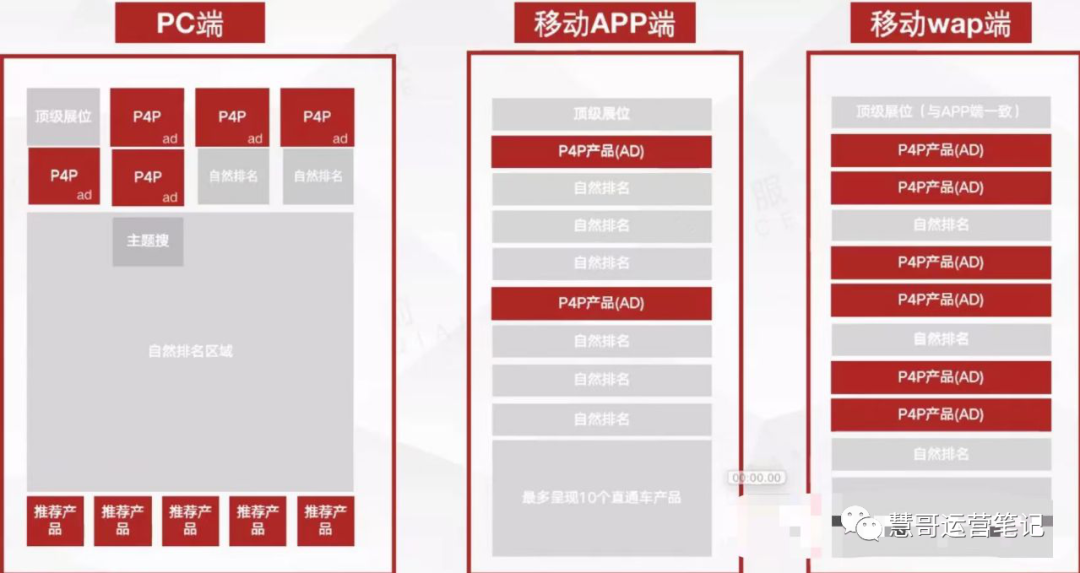 国际站爆品助推效果不好?90%的运营可能忽略了这几点!