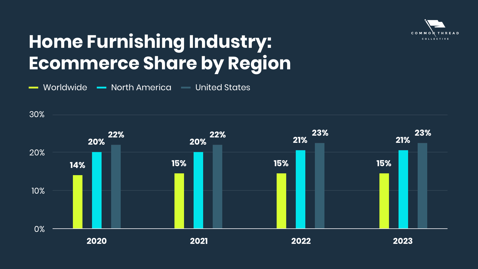 家居市场报告（一）：市场趋势