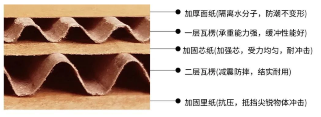 谨记，FBA发货注意事项！