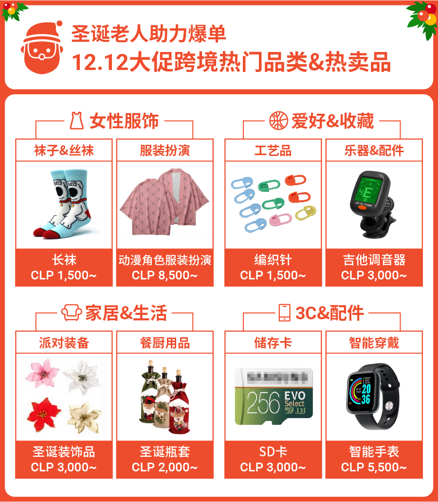Shopee 2021 Q3单量增长123.2%, 乘势而“上”12.12大促热销品冲刺旺季