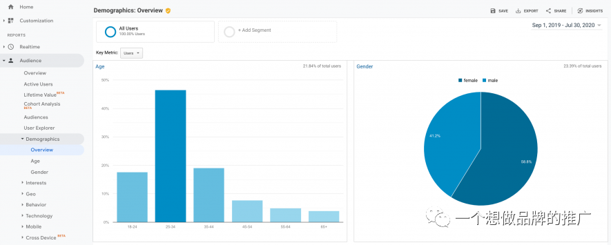 如何做一个用户画像（Buyer persona）- Step by step 攻略（4千字长文预警）