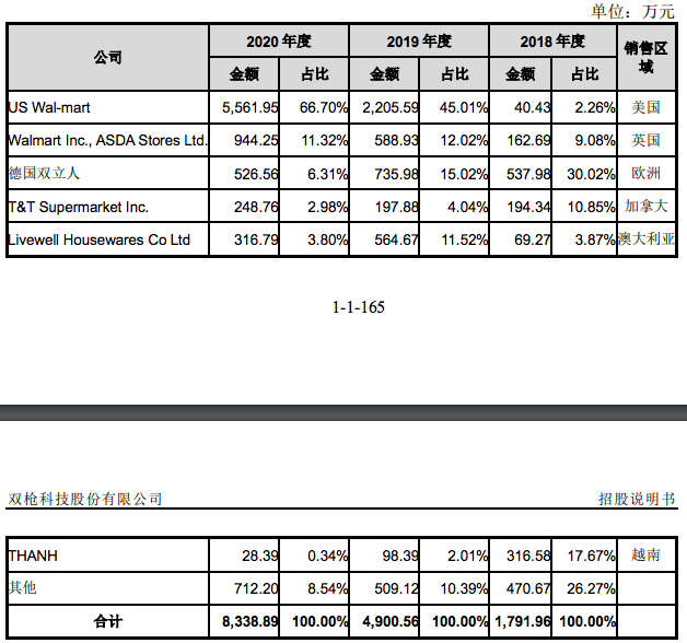 年销破亿了！他用一双筷子撬动海外市场