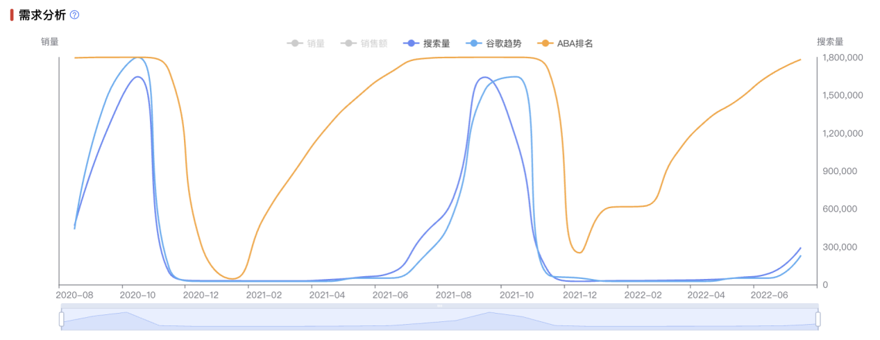 万圣节爆单指南！卖家社媒营销如何一击制胜？