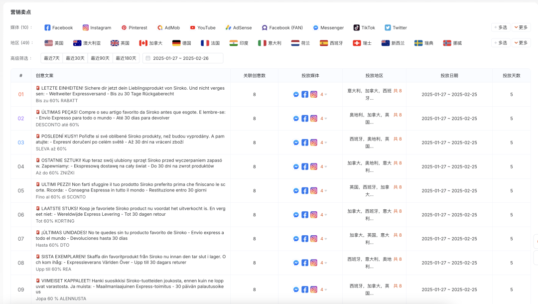 9.9出厂卖到600元:中国品牌出海如何打破信息差?
