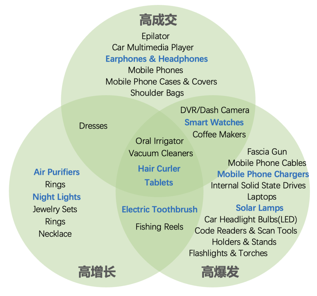 百萬流量助攻新品爆發，中東雙11這些品類機會不可錯過！