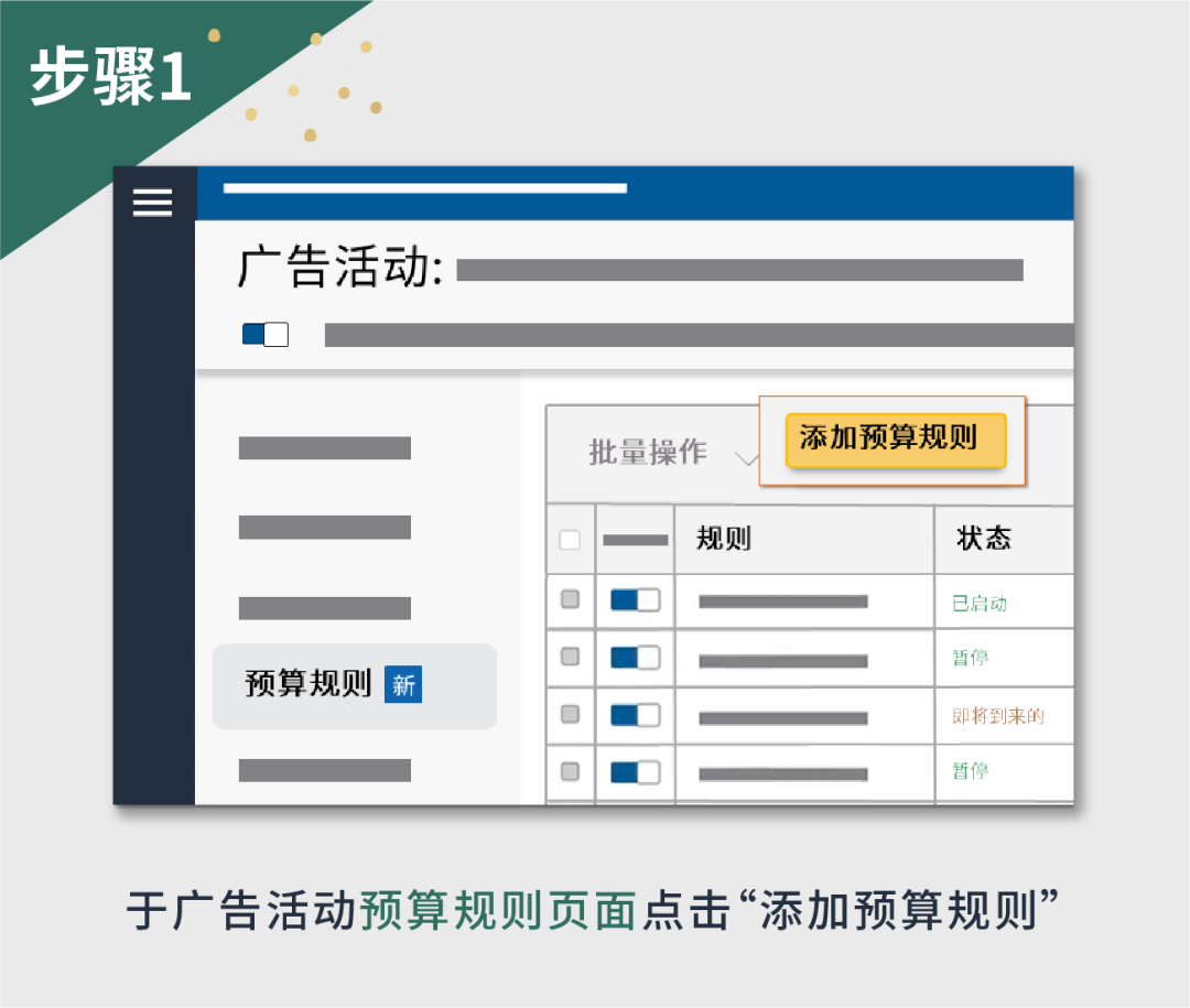 预算规则实战精髓,一次性全部拿捏