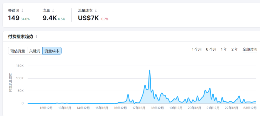 一年卖了1.1亿美金，小短裤的大生意