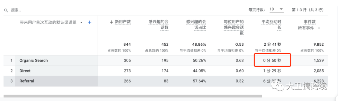 GA4谷歌数据分析小白指南