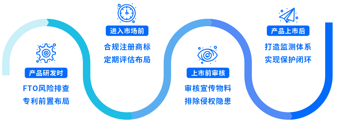 安克305亿背后，如何打赢知产保卫战？