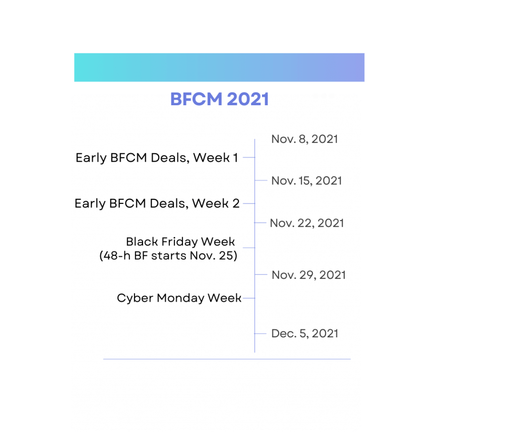 亚马逊“黑五”大促即将开启,今年有哪些不同?