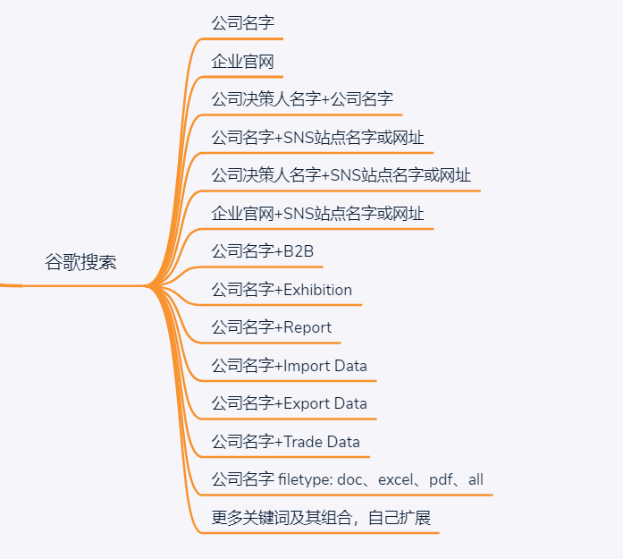 最新版！外贸人必备：客户背景调查分析全攻略