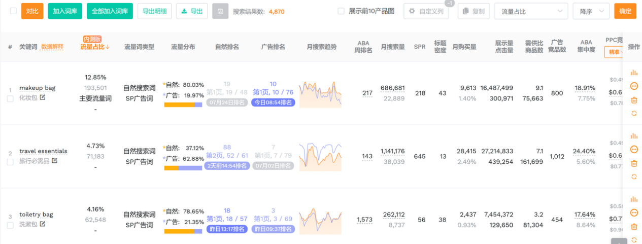 亚马逊标题缩至75字符后，哪些关键词必须保留？