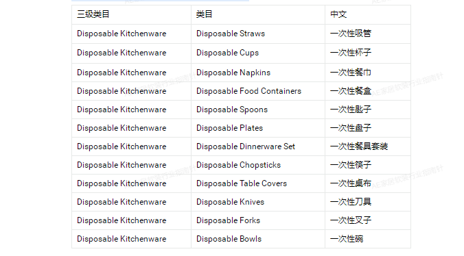 一文读懂~2022年速卖通家居重点补品类目需求