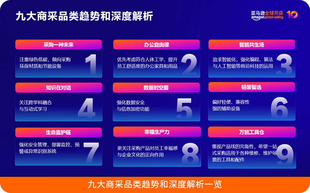 掘金37万亿商采蓝海！亚马逊发布双手册及多个新工具