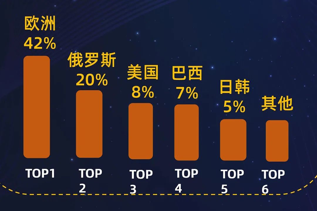 2022工具灯具行业运营策略揭秘,读懂跨境趋势!