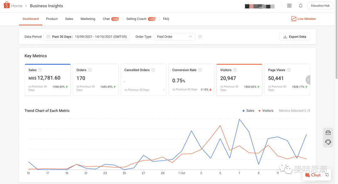 月销破万，最值得中小卖家起步的市场-拉美虾皮Shopee墨西哥站