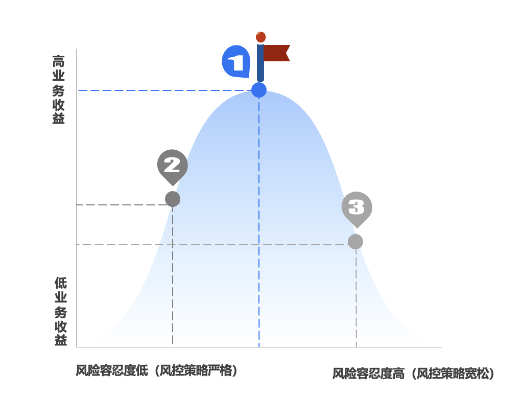 出海问不倒 - Antom风控产品Q&A【中】