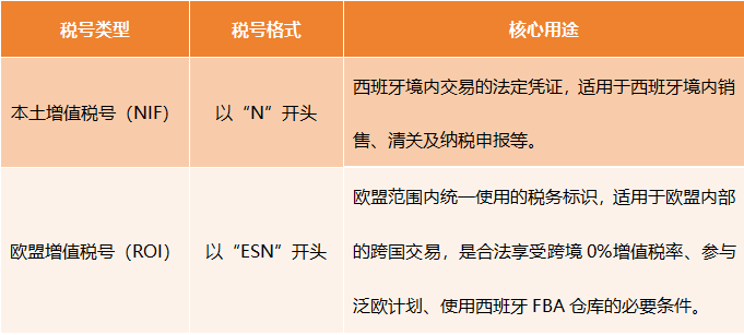 收到这类邮件必须上传!亚马逊强制要求,未合规将影响销售权限!