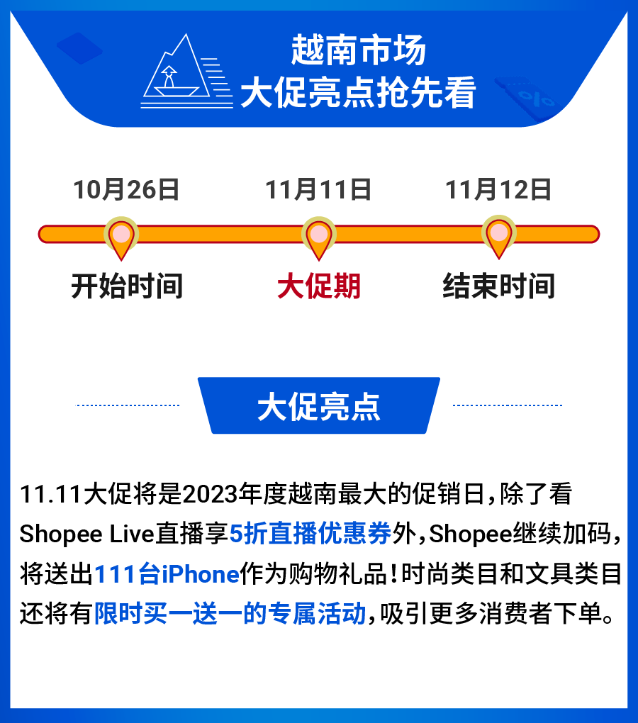 曝光! 11.11大促东南亚热销品预测, 爆单大卖势在必得