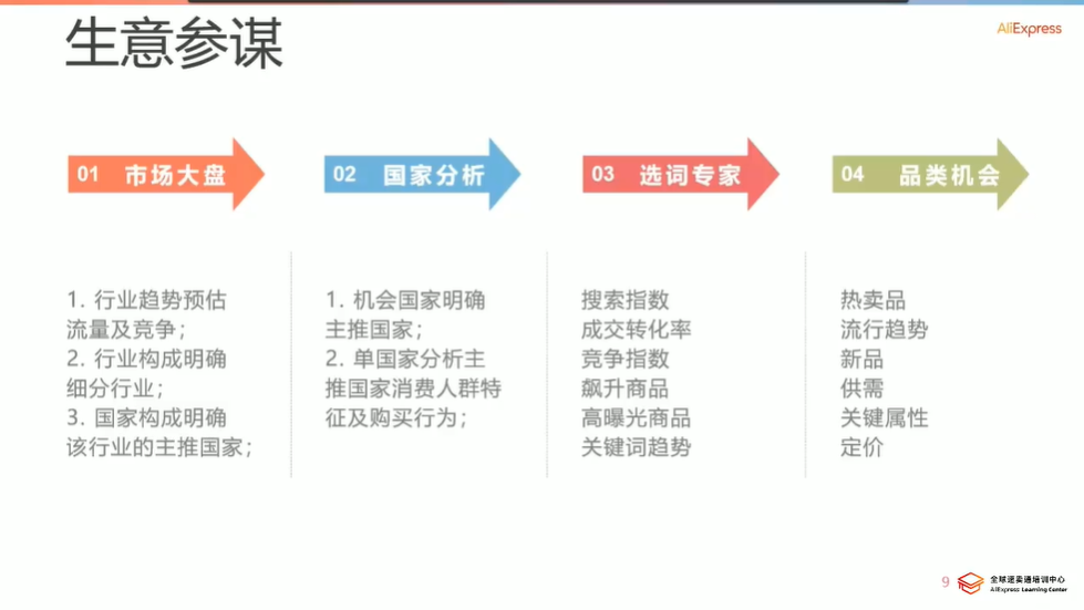 新手成长为大卖的选品独家秘籍,再不点开你就OUT了!