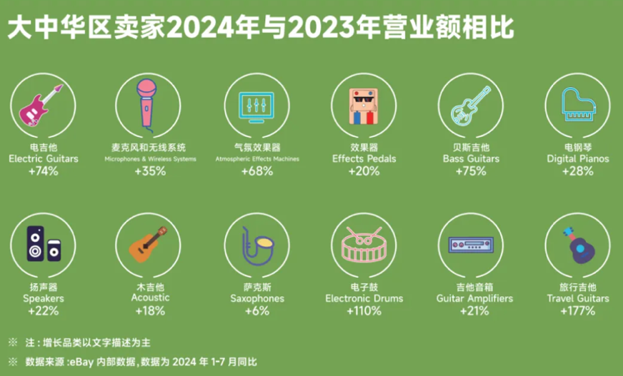 “嗨翻”全球的新興品類！eBay帶你解瑣出海新機遇！