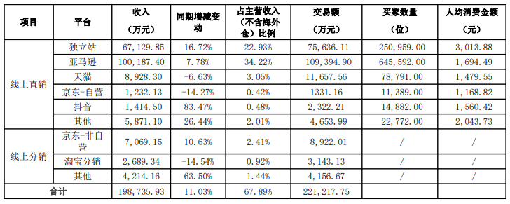 安克又成吸金王！跨境大卖年度成绩单