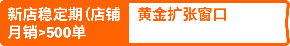 他们把亚马逊FBA ASIN占比做到58%-87%,成本反倒降了?