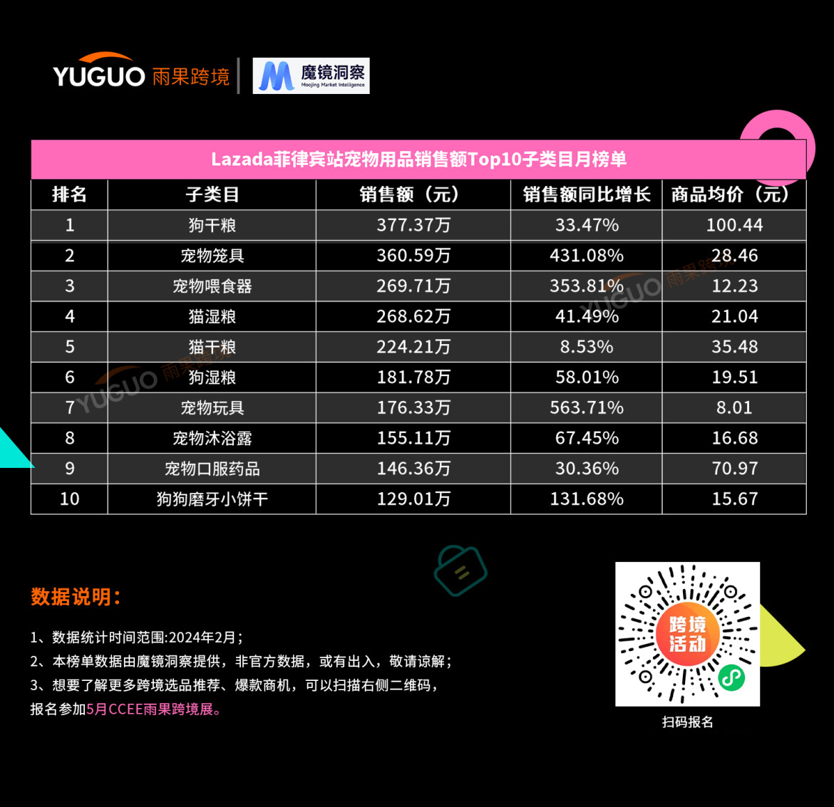 抓住“吸猫撸狗”商机，这些国货品牌在东南亚狂奔