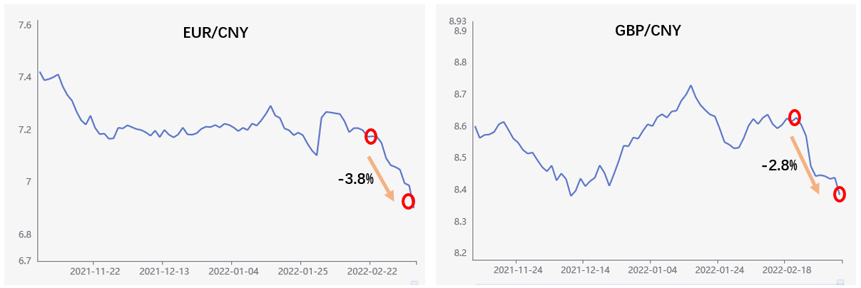 宝付跨境小课堂 | 俄乌战事下,跨境电商需要关注哪些变化?