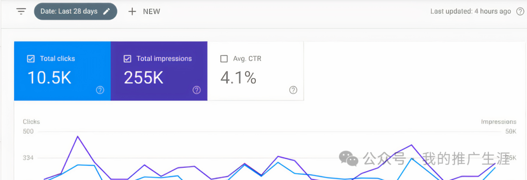 应该做一个小语种外贸独立站了+我的后台数据公开分享