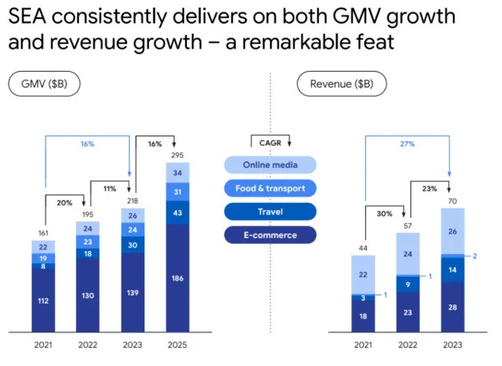 把握東南亞商機(jī)，珊瑚跨境助您實(shí)現(xiàn)穩(wěn)定收款與順暢結(jié)匯