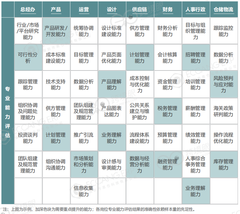 跨境电商,不稀罕“打工皇帝”