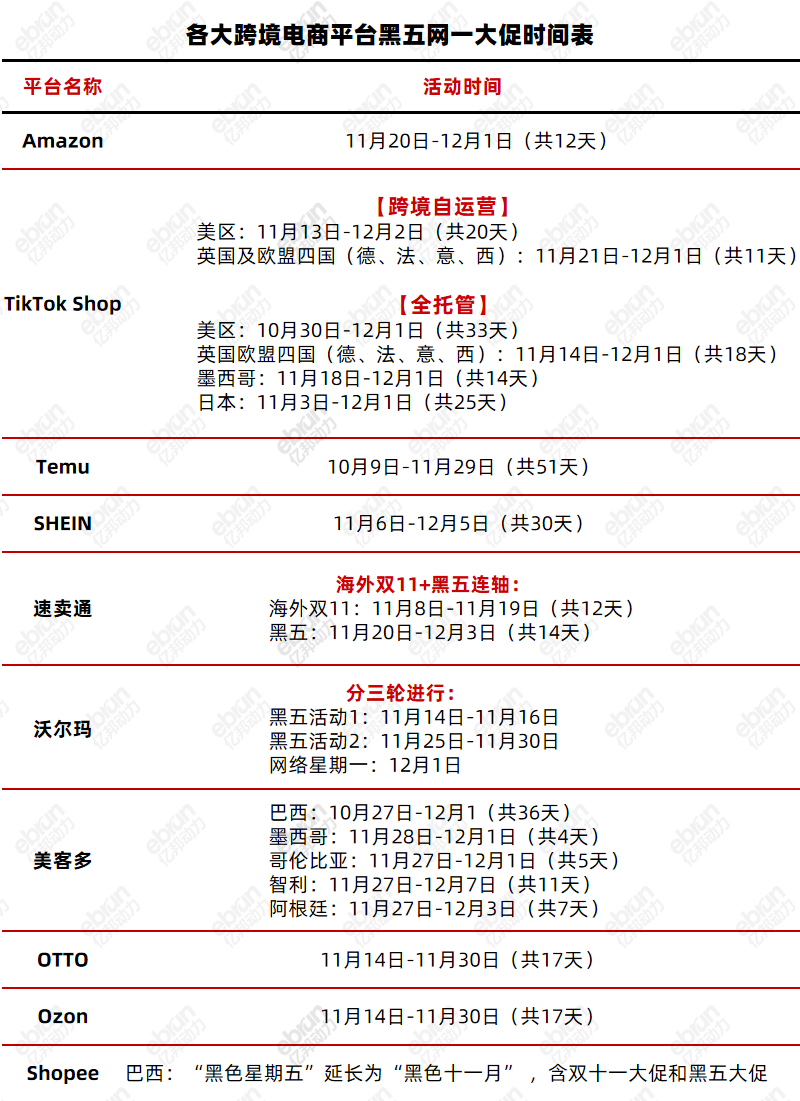 跨境电商黑五“大分流”