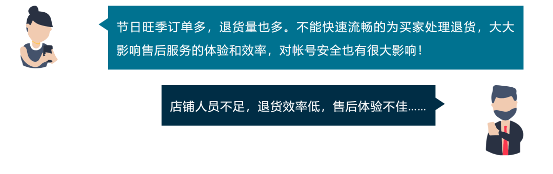 自动退货流程详解！高效处理旺季售后，买家体验好、帐号评分佳！