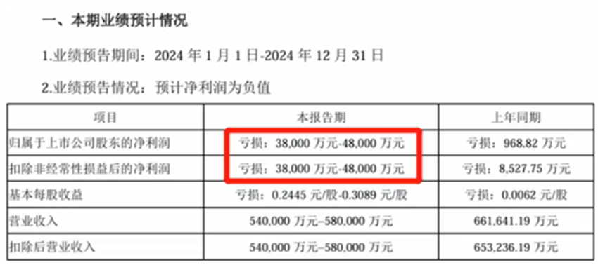 1.87亿遭强制法拍！深圳大卖债务压顶