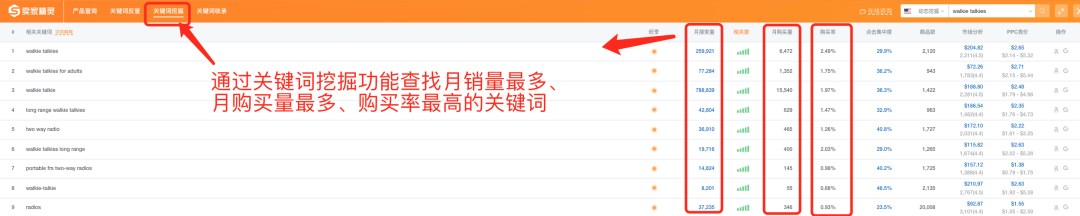 干货！广告优化5：看PPC如何猛推排名！