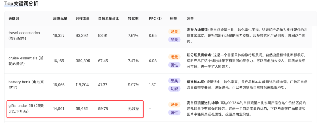 案例拆解：亚马逊红海，INIU凭什么抢夺Anker份额？