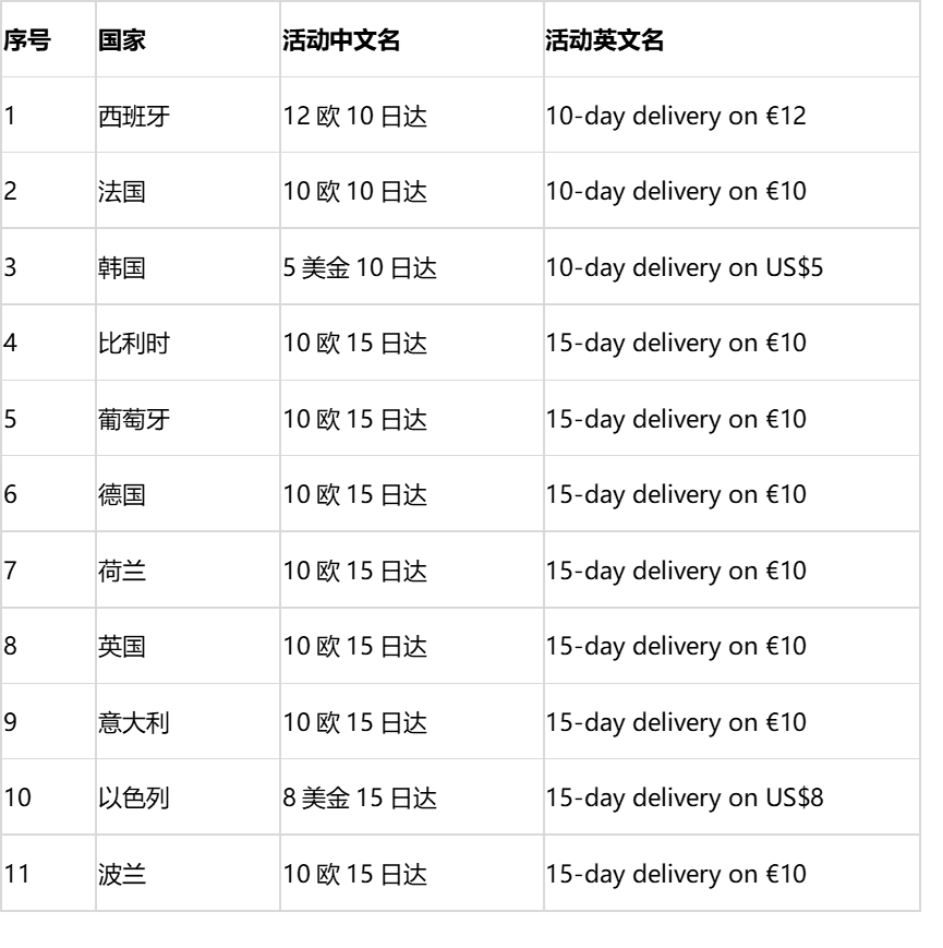 速卖通未来可期：平台再次提速物流至7日达