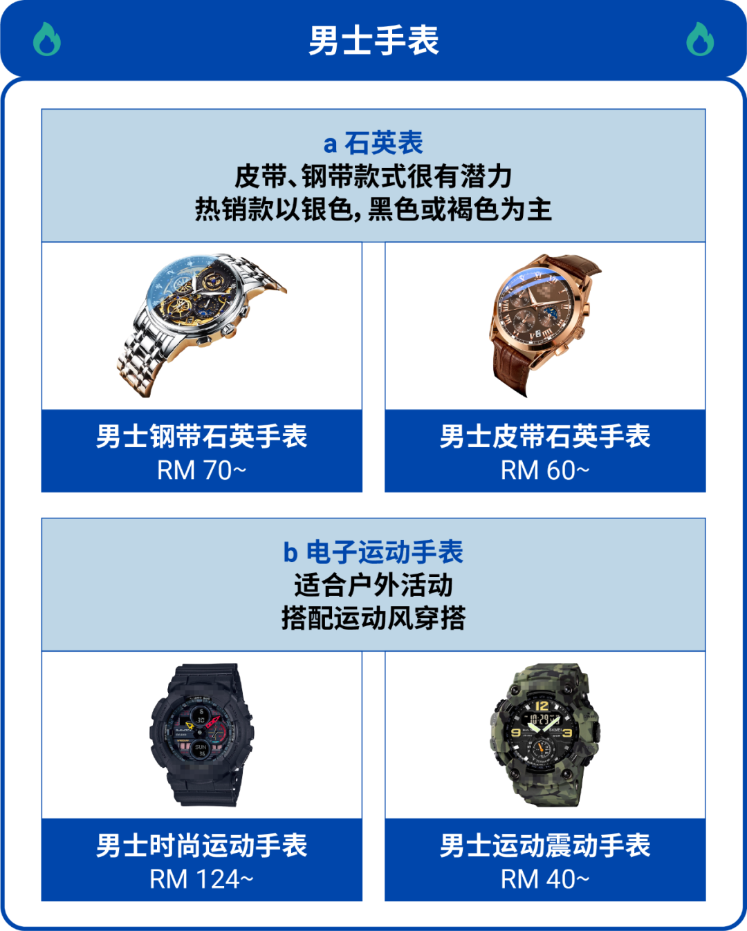 马来斋月热销解读! 鞋包表的这些款式和热搜词正在成为流量密码