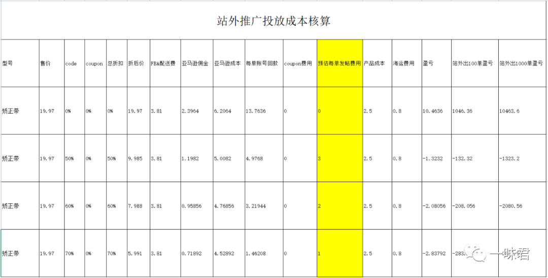 亚马逊站外推广成本计算