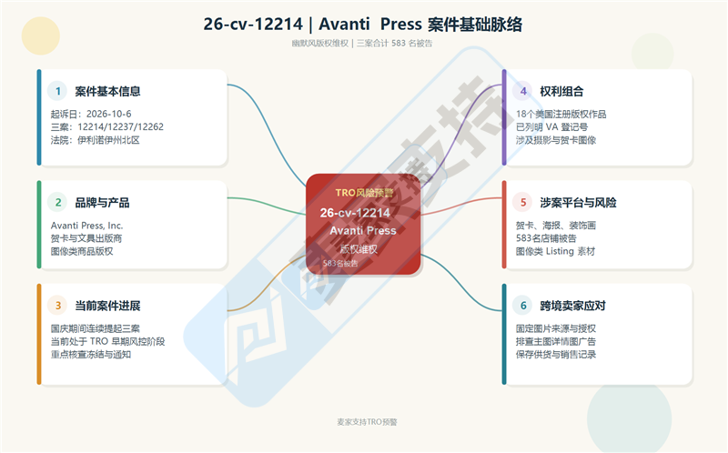 26-cv-12214｜三案连发，Keith代理Avanti Press 幽默风版权维权，583店陷TRO冻结危机