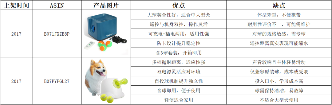亚马逊选品热门产品解读第66期，从数据分析到用户分析最后到货源反查实战案例（产品开发经验分享）