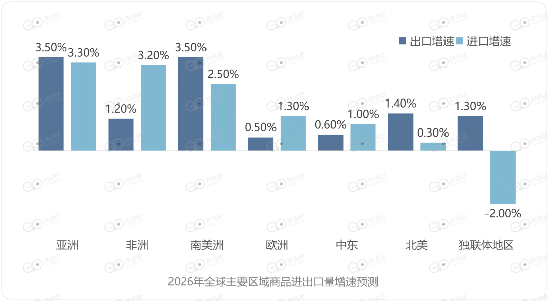 6200个海外仓，藏着2026年跨境电商的答案