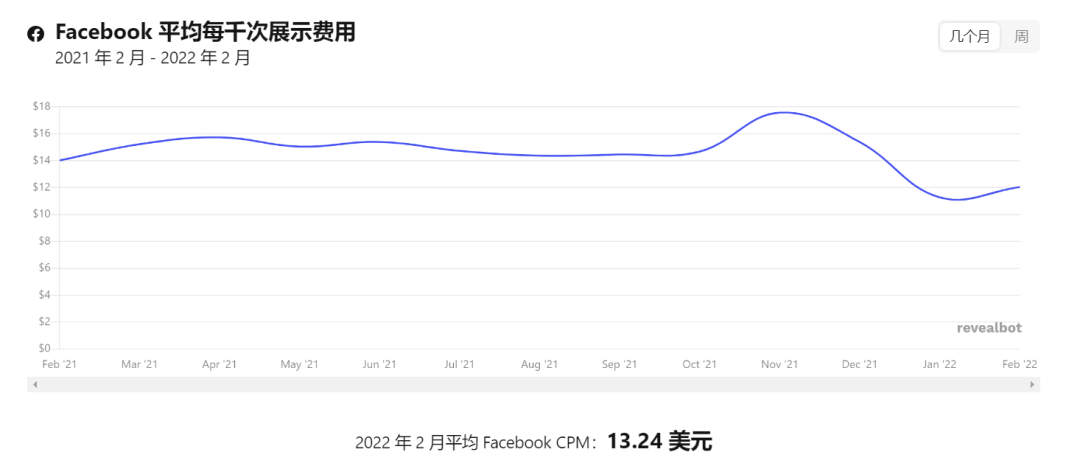 揭秘出海「流量密码」，私域会成为品牌和用户之间的“粘合剂”吗？