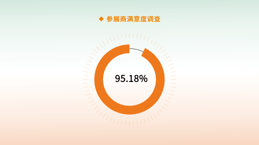 第三届台州国际眼镜展展后报告:服务升级、专业深化,全球影响力再突破