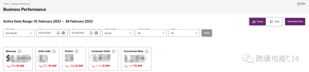 Wayfair终于可以在后台看流量数据了