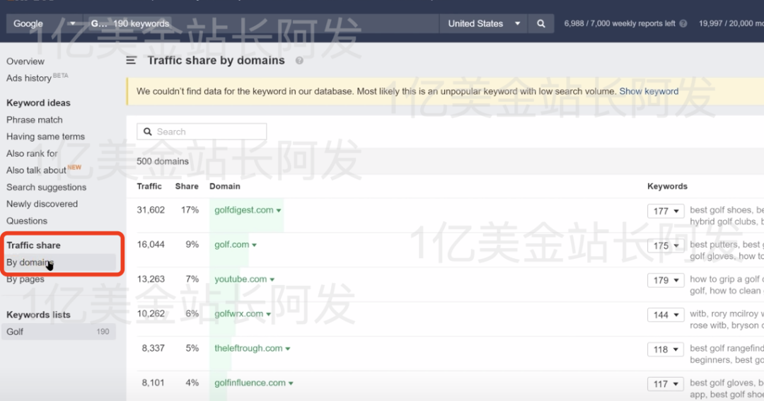 【11】史上最强独立站入门教程-SEO搜索引擎优化入门