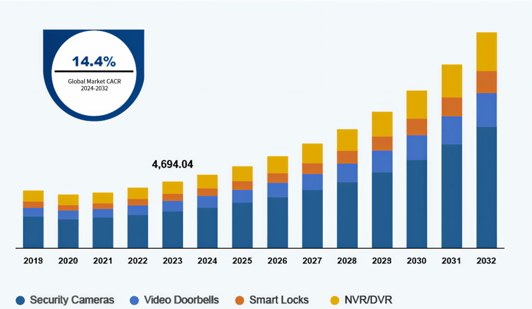 海外消费升级，硬装家居&园艺怎么赚？eBay发布战略品类清单！
