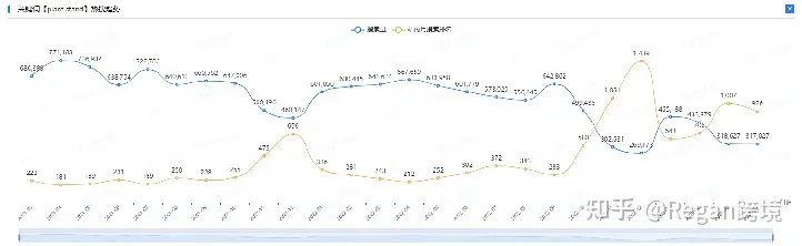 日出2W美刀!亚马逊旺季秒杀全流程