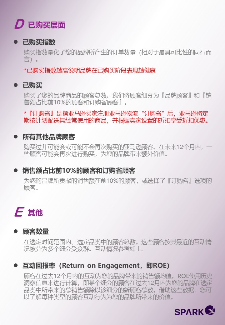 知己知彼，心中有“数”！亚马逊品牌指标到底应该怎么玩？（上）